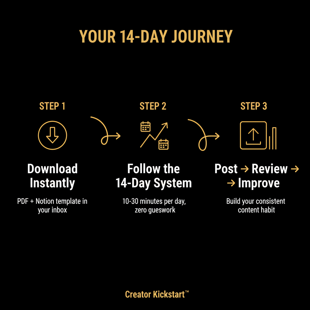 How Creator Kickstart Works